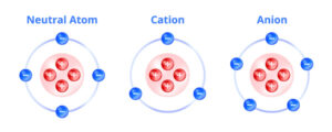Cationic vs. Anionic Polymers: Properties and Uses